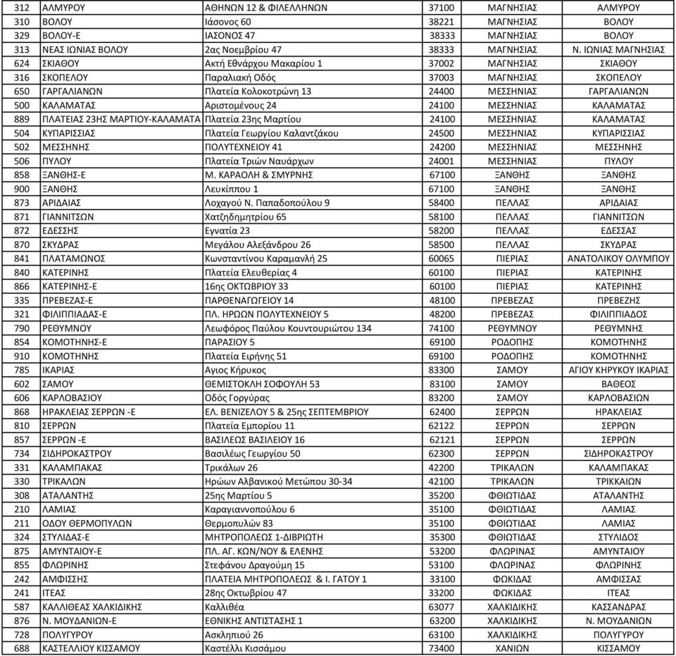 ΙΩΝΙΑΣ ΜΑΓΝΗΣΙΑΣ 624 ΣΚΙΑΘΟΥ Ακτή Εθνάρχου Μακαρίου 1 37002 ΜΑΓΝΗΣΙΑΣ ΣΚΙΑΘΟΥ 316 ΣΚΟΠΕΛΟΥ Παραλιακή Οδός 37003 ΜΑΓΝΗΣΙΑΣ ΣΚΟΠΕΛΟΥ 650 ΓΑΡΓΑΛΙΑΝΩΝ Πλατεία Κολοκοτρώνη 13 24400 ΜΕΣΣΗΝΙΑΣ ΓΑΡΓΑΛΙΑΝΩΝ