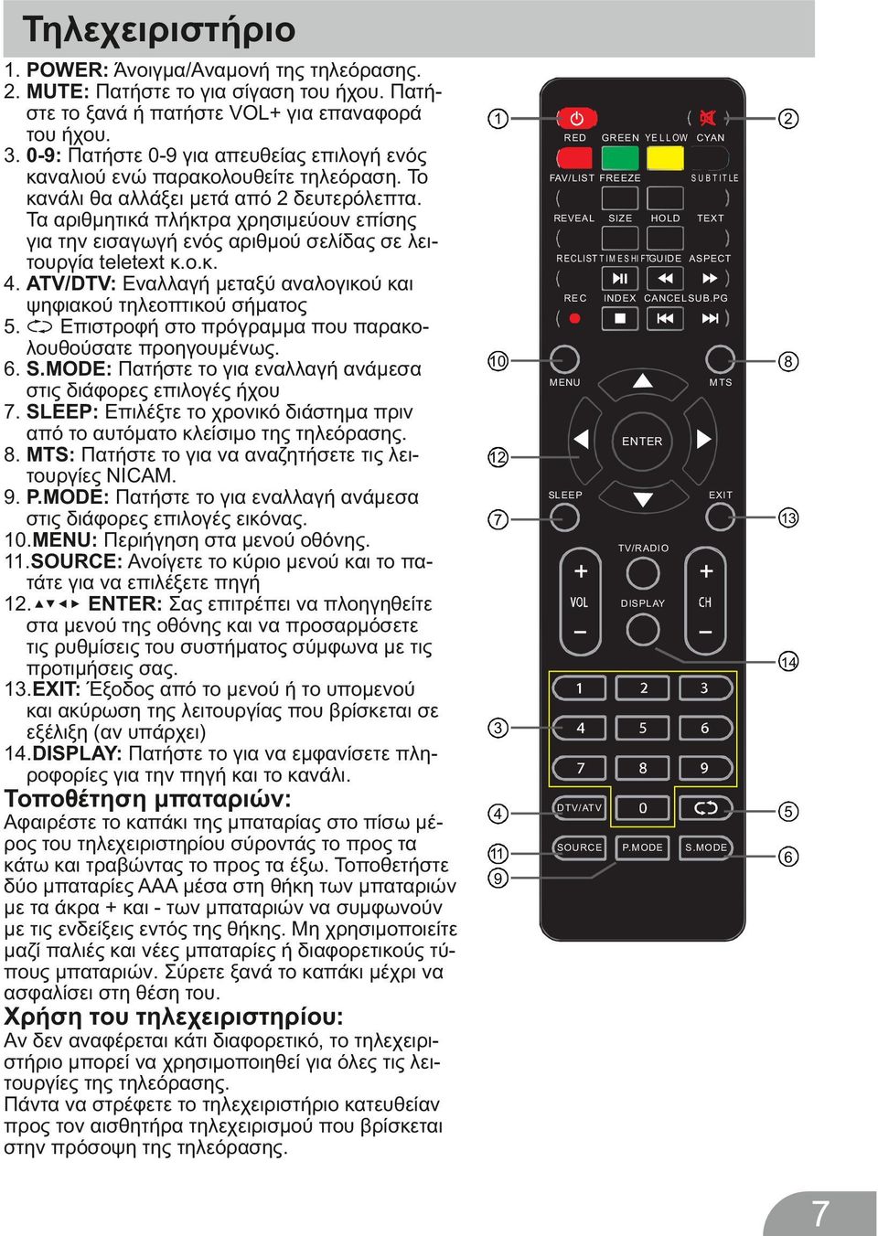 Τα αριθμητικά πλήκτρα χρησιμεύουν επίσης για την εισαγωγή ενός αριθμού σελίδας σε λειτουργία teletext κ.ο.κ. 4. ATV/DTV: Εναλλαγή μεταξύ αναλογικού και ψηφιακού τηλεοπτικού σήματος 5.