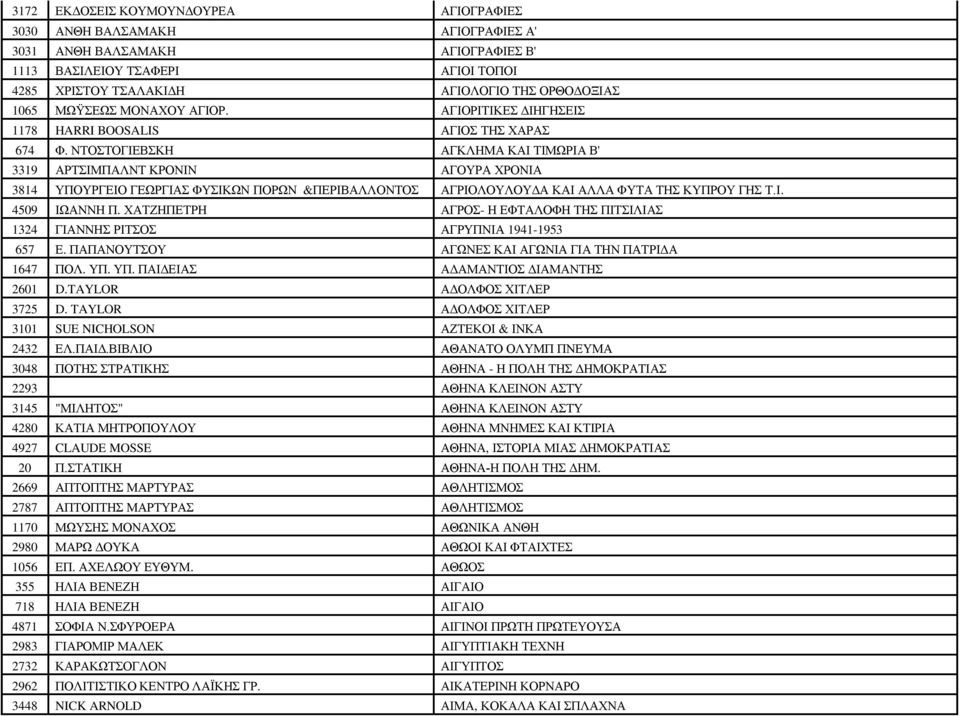 ΝΤΟΣΤΟΓΙΕΒΣΚΗ ΑΓΚΛΗΜΑ ΚΑΙ ΤΙΜΩΡΙΑ Β' 3319 ΑΡΤΣΙΜΠΑΛΝΤ ΚΡΟΝΙΝ ΑΓΟΥΡΑ ΧΡΟΝΙΑ 3814 ΥΠΟΥΡΓΕΙΟ ΓΕΩΡΓΙΑΣ ΦΥΣΙΚΩΝ ΠΟΡΩΝ &ΠΕΡΙΒΑΛΛΟΝΤΟΣ ΑΓΡΙΟΛΟΥΛΟΥΔΑ ΚΑΙ ΑΛΛΑ ΦΥΤΑ ΤΗΣ ΚΥΠΡΟΥ ΓΗΣ Τ.Ι. 4509 ΙΩΑΝΝΗ Π.