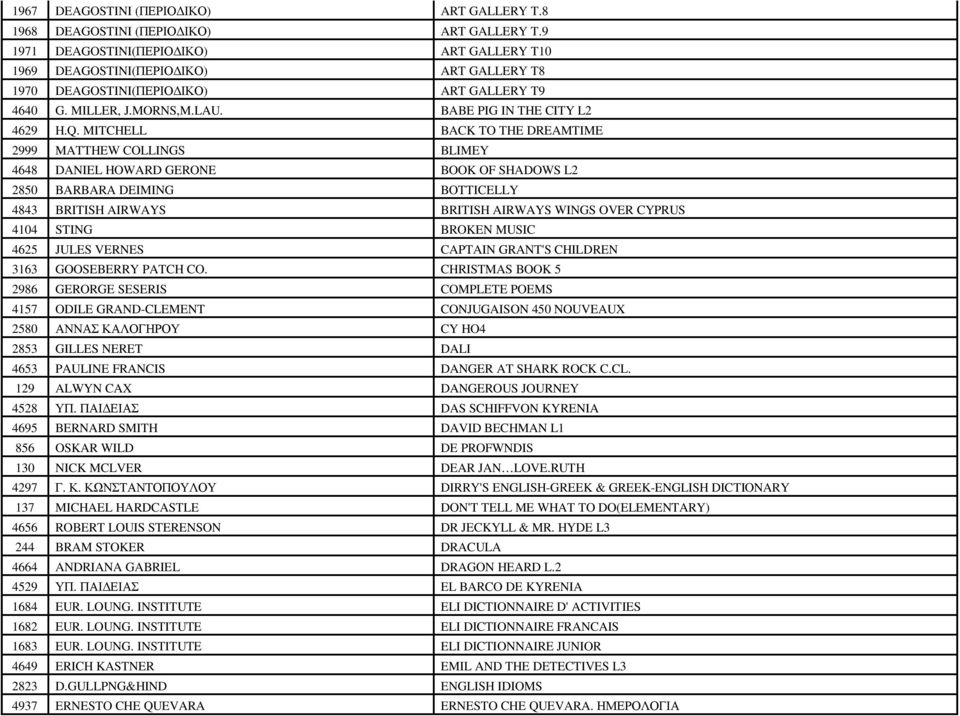 MITCHELL BACK TO THE DREAMTIME 2999 MATTHEW COLLINGS BLIMEY 4648 DANIEL HOWARD GERONE BOOK OF SHADOWS L2 2850 BARBARA DEIMING BOTTICELLY 4843 BRITISH AIRWAYS BRITISH AIRWAYS WINGS OVER CYPRUS 4104