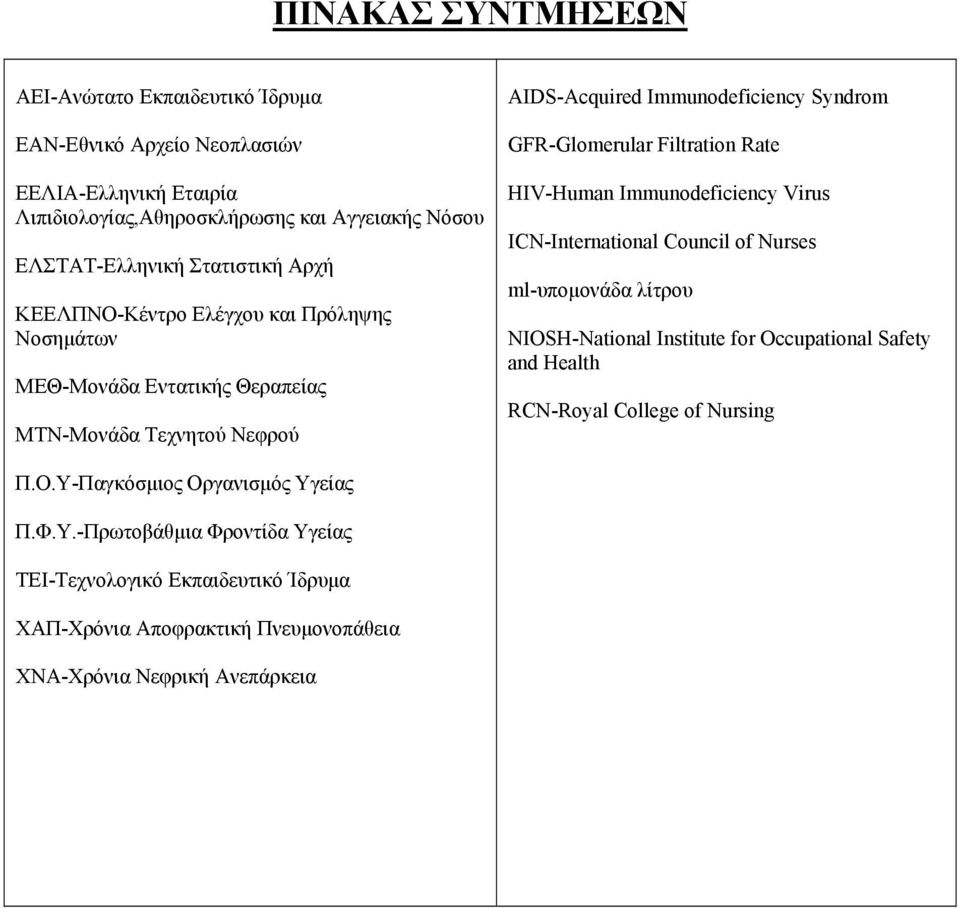 Filtration Rate HIV-Human Immunodeficiency Virus ICN-International Council of Nurses ml-υπομονάδα λίτρου NIOSH-National Institute for Occupational Safety and Health RCN-Royal