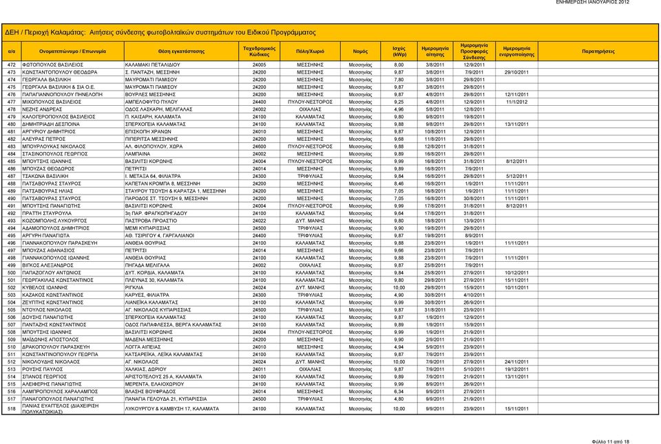 ΣΗΝΗ 24200 ΜΕΣ