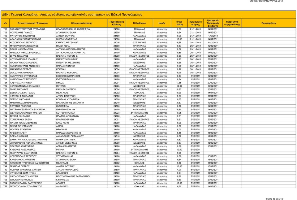 712 ΚΟΖΟΜΠΟΛΗΣ ΓΕΩΡΓΙΟΣ ΚΑΜΠΟΣ ΜΕΣΣΗΝΙΑΣ 24016 ΔΥΤ.