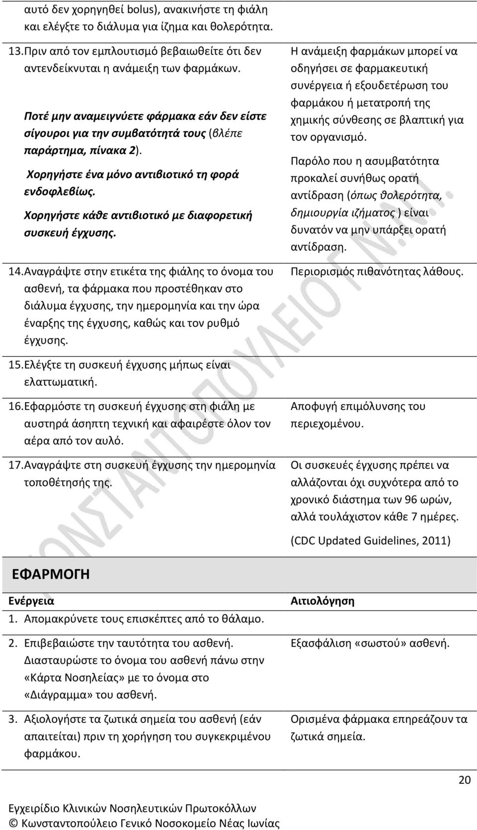 Χορηγήστε κάθε αντιβιοτικό με διαφορετική συσκευή έγχυσης. 14.