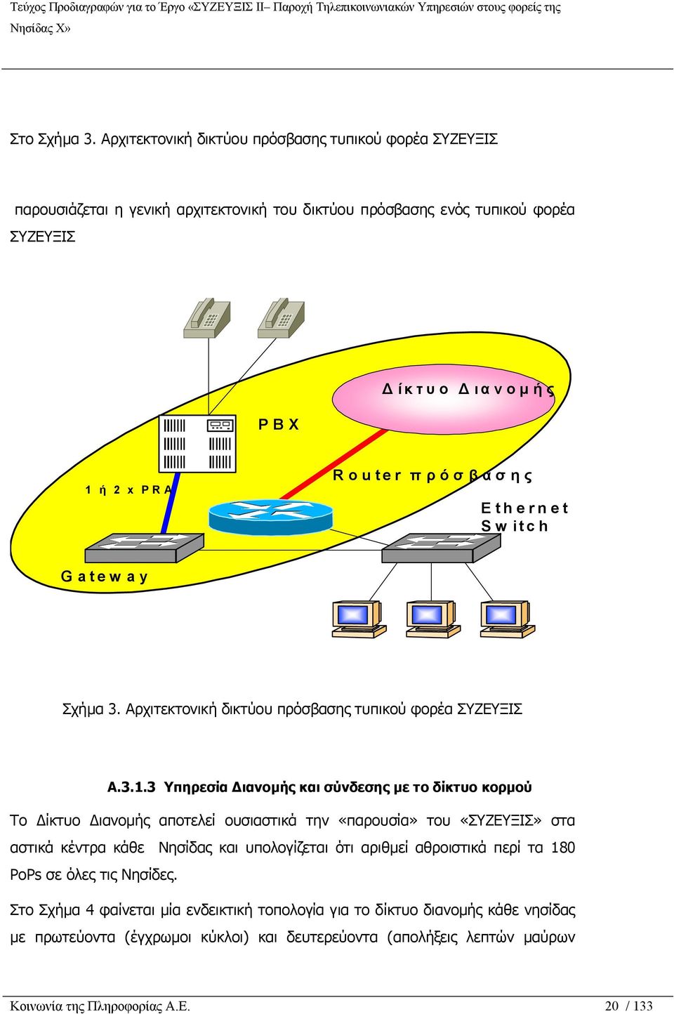 Router πρόσβασης Ethernet Switch Gateway Σχήμα 3. Αρχιτεκτονική δικτύου πρόσβασης τυπικού φορέα ΣΥΖΕΥΞΙΣ A.3.1.