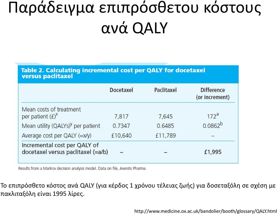 δοσεταξόλη σε σχέση με πακλιταξόλη είναι 1995 λίρες.