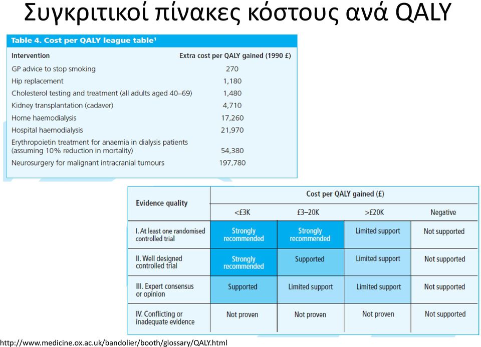 http://www.medicine.ox.