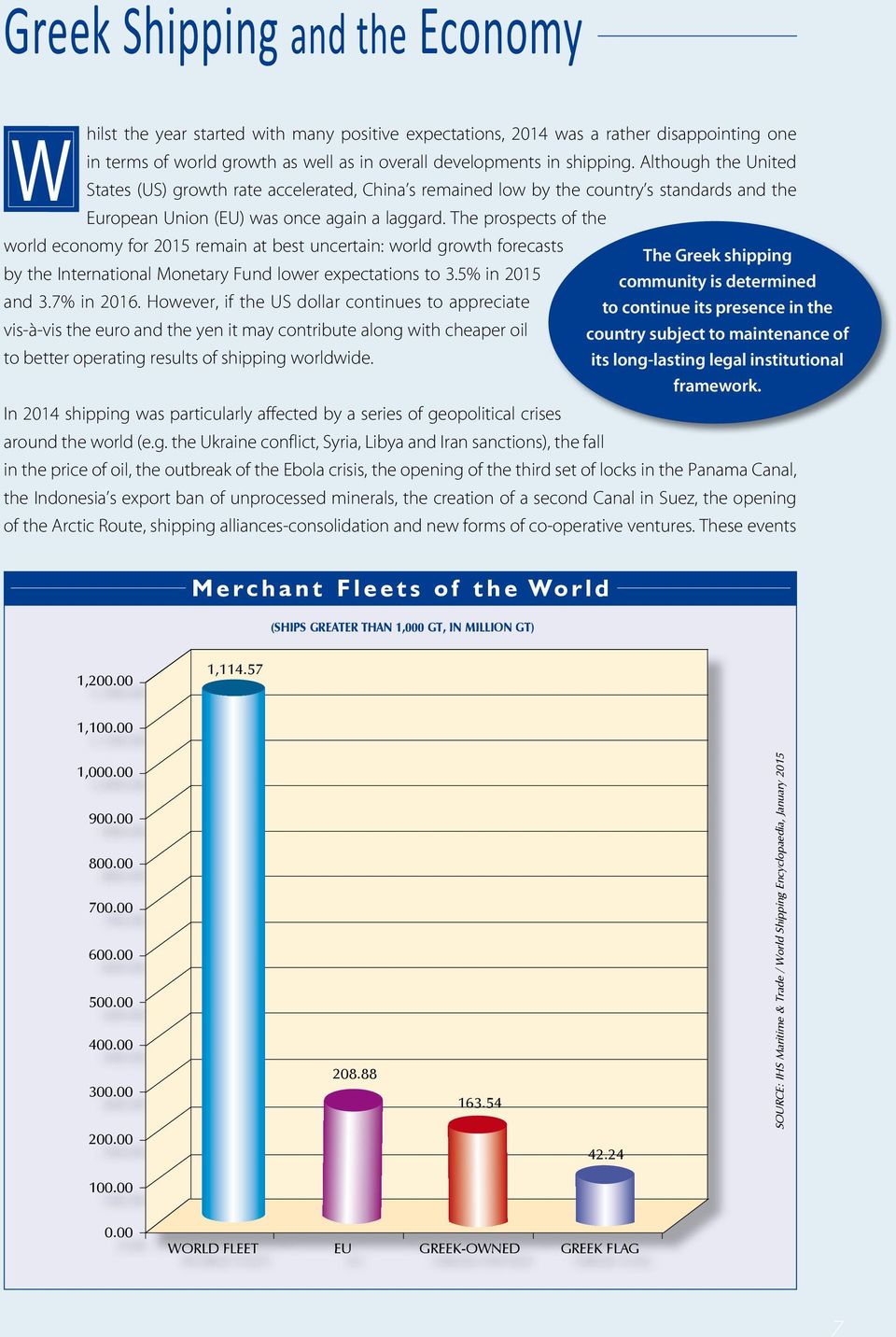 The prospects of the world economy for 2015 remain at best uncertain: world growth forecasts The Greek shipping by the International Monetary Fund lower expectations to 3.