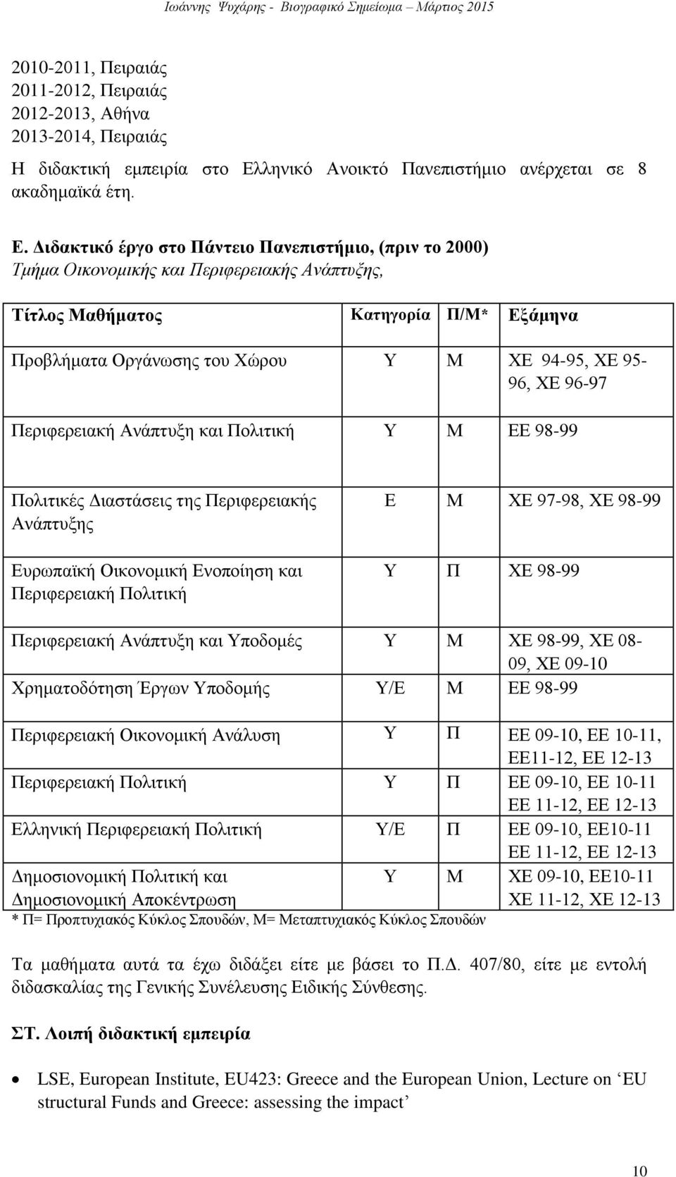 Διδακτικό έργο στο Πάντειο Πανεπιστήμιο, (πριν το 2000) Τμήμα Οικονομικής και Περιφερειακής Ανάπτυξης, Τίτλος Μαθήματος Κατηγορία Π/Μ* Εξάμηνα Προβλήματα Οργάνωσης του Χώρου Υ Μ ΧΕ 94-95, ΧΕ 95-96,