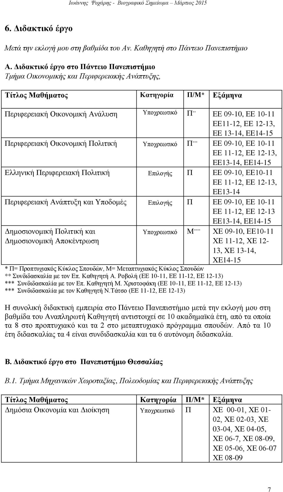 ΕΕ11-12, ΕΕ 12-13, EE 13-14, EE14-15 Περιφερειακή Οικονομική Πολιτική Υποχρεωτικό Π *** ΕΕ 09-10, ΕΕ 10-11 ΕΕ 11-12, ΕΕ 12-13, EE13-14, EE14-15 Ελληνική Περιφερειακή Πολιτική Επιλογής Π ΕΕ 09-10,