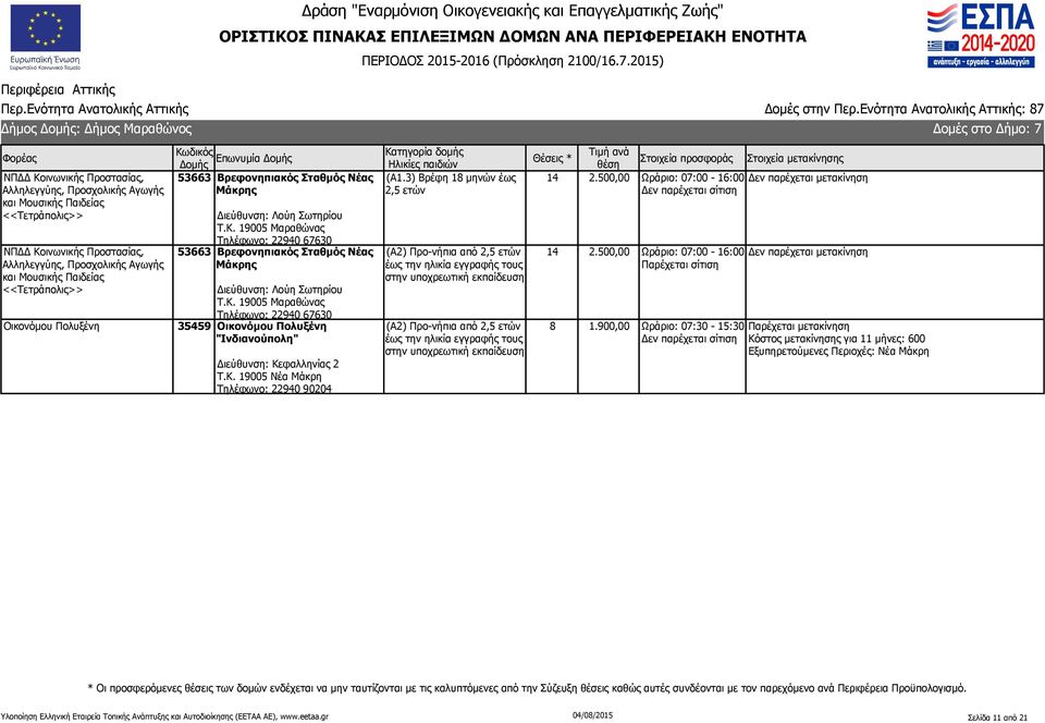 19005 Μαραθώνας Τηλέφωνο: 22940 67630 53663 Βρεφονηπιακός Σταθμός Νέας Μάκρης Διεύθυνση: Λούη Σωτηρίου Τ.Κ.