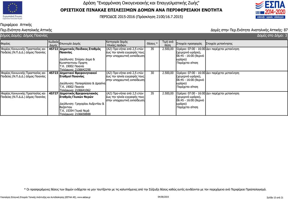 Κ. 15354 Γλυκά Νερά Τηλέφωνο: 2106658888 35 30 35 (χειμερινό ωράριο), 06:45-16:00 (θερινό ωράριο) (χειμερινό ωράριο), 06:45-16:00 (θερινό ωράριο) (χειμερινό ωράριο), 06:45-16:00 (θερινό ωράριο)