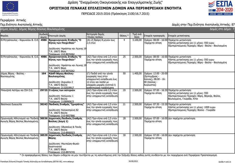 4986 Βρεφονηπιακός Σταθμός "Ο Κήπος των Παιχνιδιών" Δήμος Βάρης - Βούλας - Βουλιαγμένης Μπουζαλά Αστέρω και ΣΙΑ Ο.Ε.