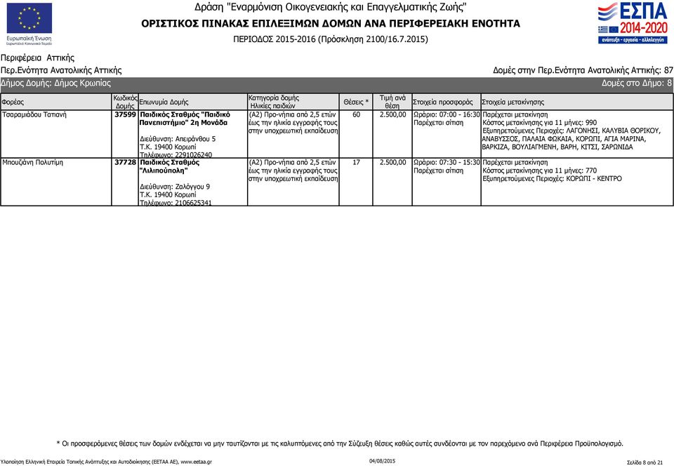 500,00 Ωράριο: 07:00-16:30 Κόστος μετακίνησης για 11 μήνες: 990 Εξυπηρετούμενες Περιοχές: ΛΑΓΟΝΗΣΙ, ΚΑΛΥΒΙΑ ΘΟΡΙΚΟΥ, ΑΝΑΒΥΣΣΟΣ, ΠΑΛΑΙΑ ΦΩΚΑΙΑ, ΚΟΡΩΠΙ, ΑΓΙΑ ΜΑΡΙΝΑ,