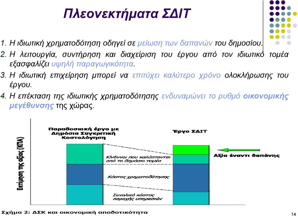 παραγωγικότητα. 3.
