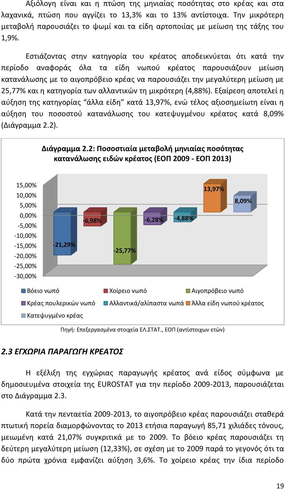 Εστιάζοντας στην κατηγορία του κρέατος αποδεικνύεται ότι κατά την περίοδο αναφοράς όλα τα είδη νωπού κρέατος παρουσιάζουν μείωση κατανάλωσης με το αιγοπρόβειο κρέας να παρουσιάζει την μεγαλύτερη