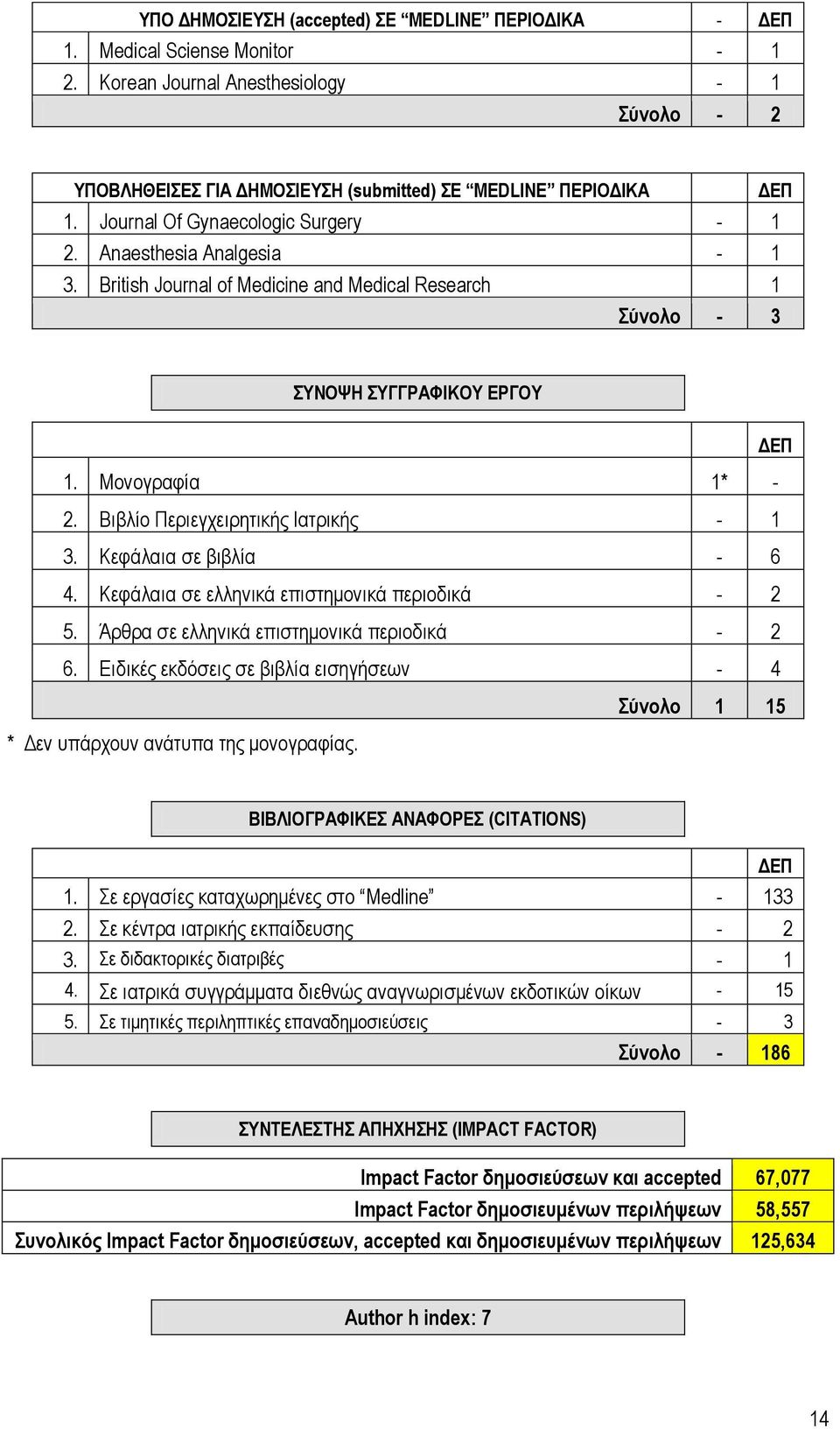 Βιβλίο Περιεγχειρητικής Ιατρικής - 1 3. Κεφάλαια σε βιβλία - 6 4. Κεφάλαια σε ελληνικά επιστημονικά περιοδικά - 2 5. Άρθρα σε ελληνικά επιστημονικά περιοδικά - 2 6.