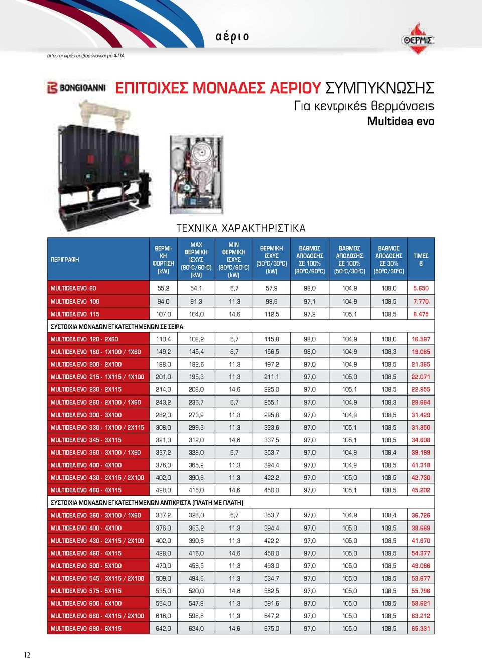 55,2 54,1 6,7 57,9 98,0 104,9 108,0 5.650 Multidea Evo 100 94,0 91,3 11,3 98,6 97,1 104,9 108,5 7.770 Multidea Evo 115 107,0 104,0 14,6 112,5 97,2 105,1 108,5 8.