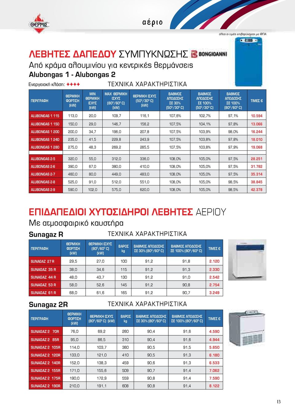 100% (80 0 /60 0 C) τιμές AluBongas 1 115 113,0 20,0 109,7 116,1 107,6% 102,7% 97,1% 10.594 AluBongas 1 150 150,0 29,0 146,7 156,2 107,5% 104,1% 97,8% 13.