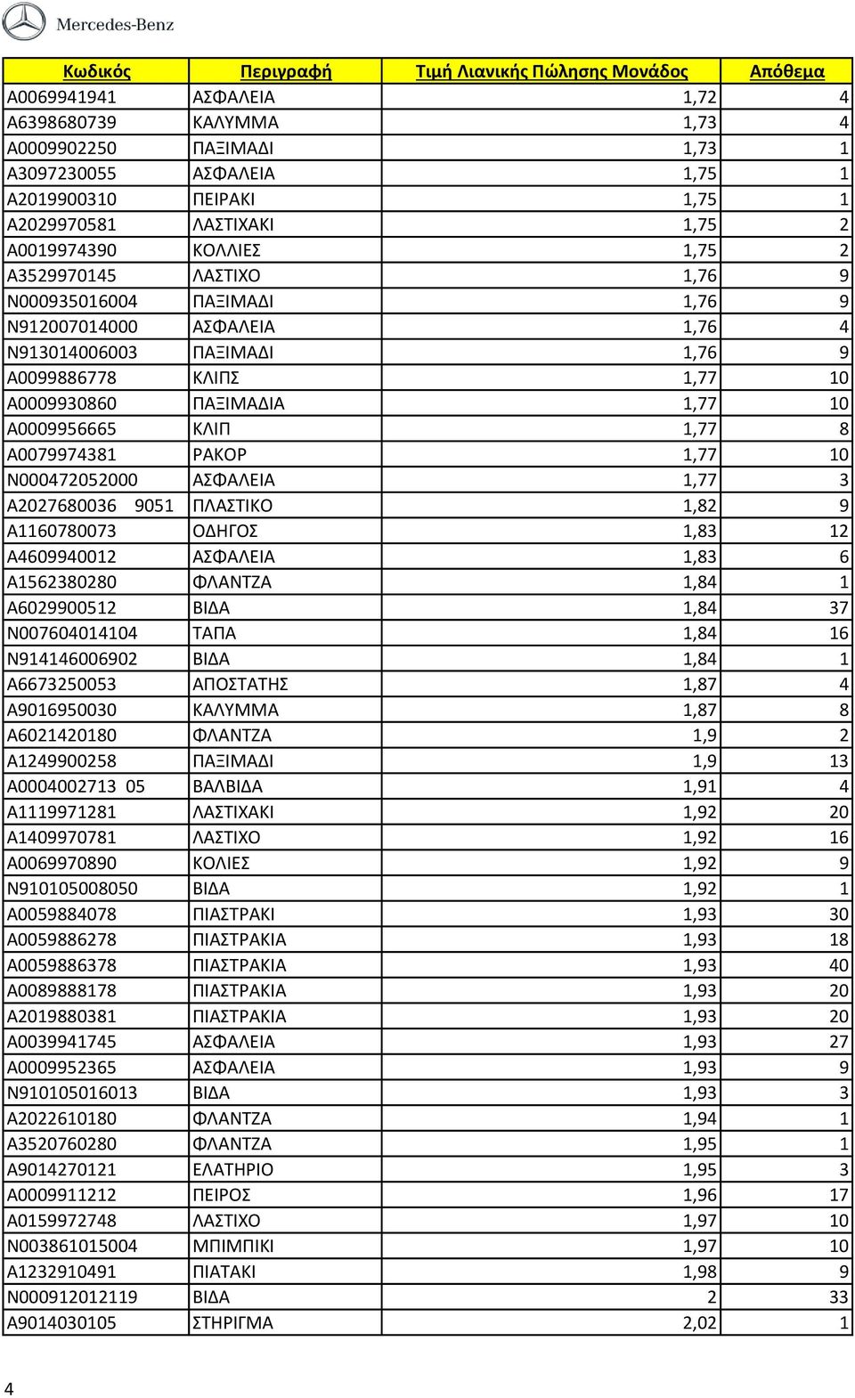 A0079974381 ΡΑΚΟΡ 1,77 10 N000472052000 ΑΣΦΑΛΕΙΑ 1,77 3 A2027680036 9051 ΠΛΑΣΤΙΚΟ 1,82 9 A1160780073 ΟΔΗΓΟΣ 1,83 12 A4609940012 ΑΣΦΑΛΕΙΑ 1,83 6 A1562380280 ΦΛΑΝΤΖΑ 1,84 1 A6029900512 ΒΙΔΑ 1,84 37