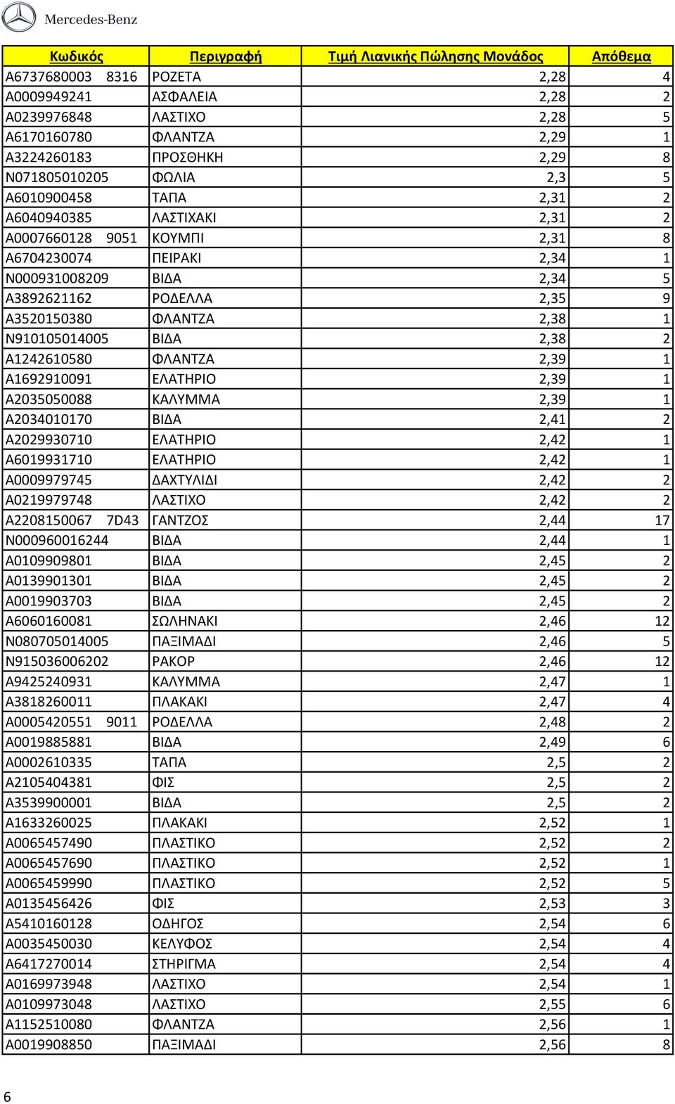 A1242610580 ΦΛΑΝΤΖΑ 2,39 1 A1692910091 ΕΛΑΤΗΡΙΟ 2,39 1 A2035050088 ΚΑΛΥΜΜΑ 2,39 1 A2034010170 ΒΙΔΑ 2,41 2 A2029930710 ΕΛΑΤΗΡΙΟ 2,42 1 A6019931710 ΕΛΑΤΗΡΙΟ 2,42 1 A0009979745 ΔΑΧΤΥΛΙΔΙ 2,42 2