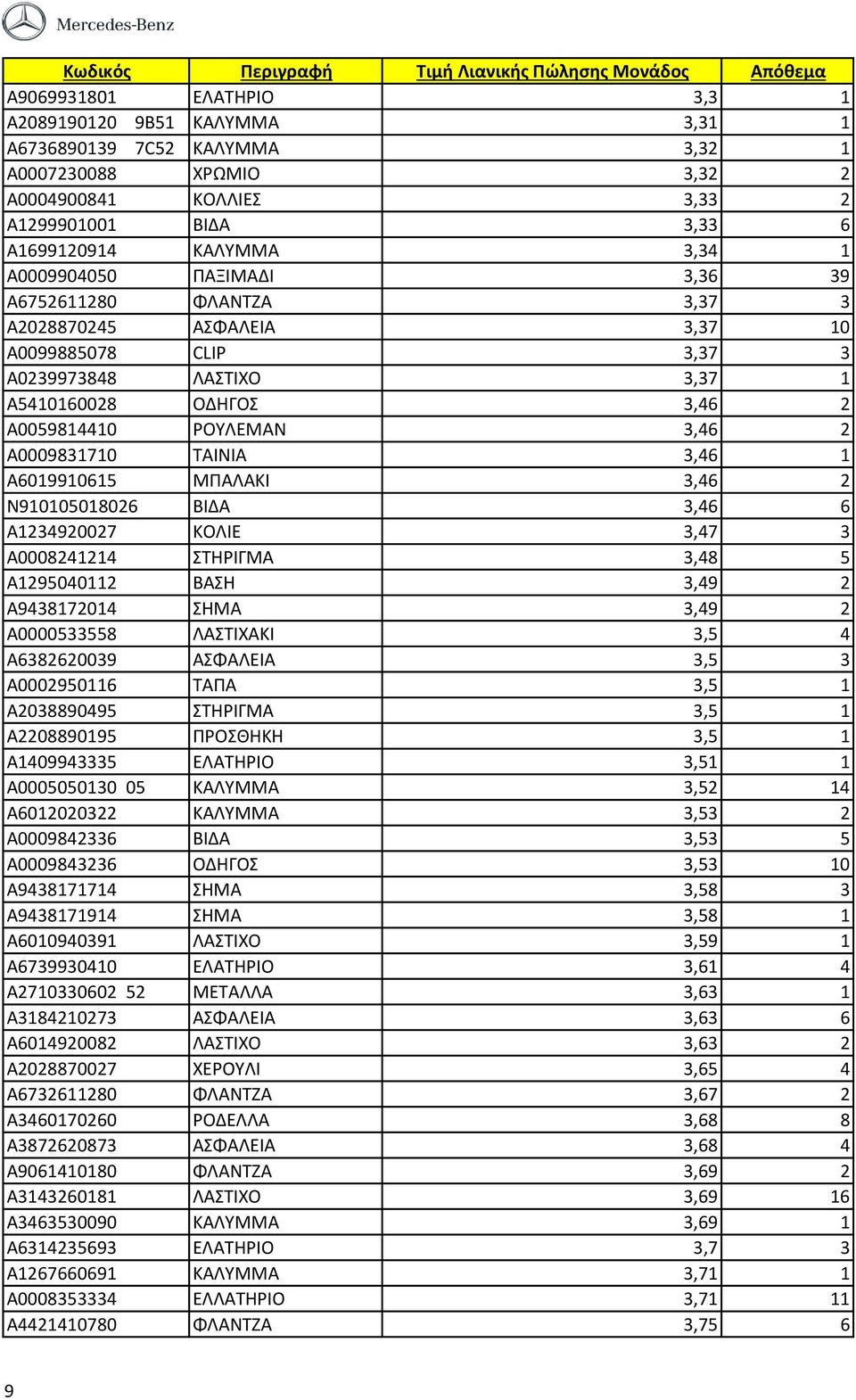 A0009831710 ΤΑΙΝΙΑ 3,46 1 A6019910615 ΜΠΑΛΑΚΙ 3,46 2 N910105018026 ΒΙΔΑ 3,46 6 A1234920027 ΚΟΛΙΕ 3,47 3 A0008241214 ΣΤΗΡΙΓΜΑ 3,48 5 A1295040112 ΒΑΣΗ 3,49 2 A9438172014 ΣΗΜΑ 3,49 2 A0000533558