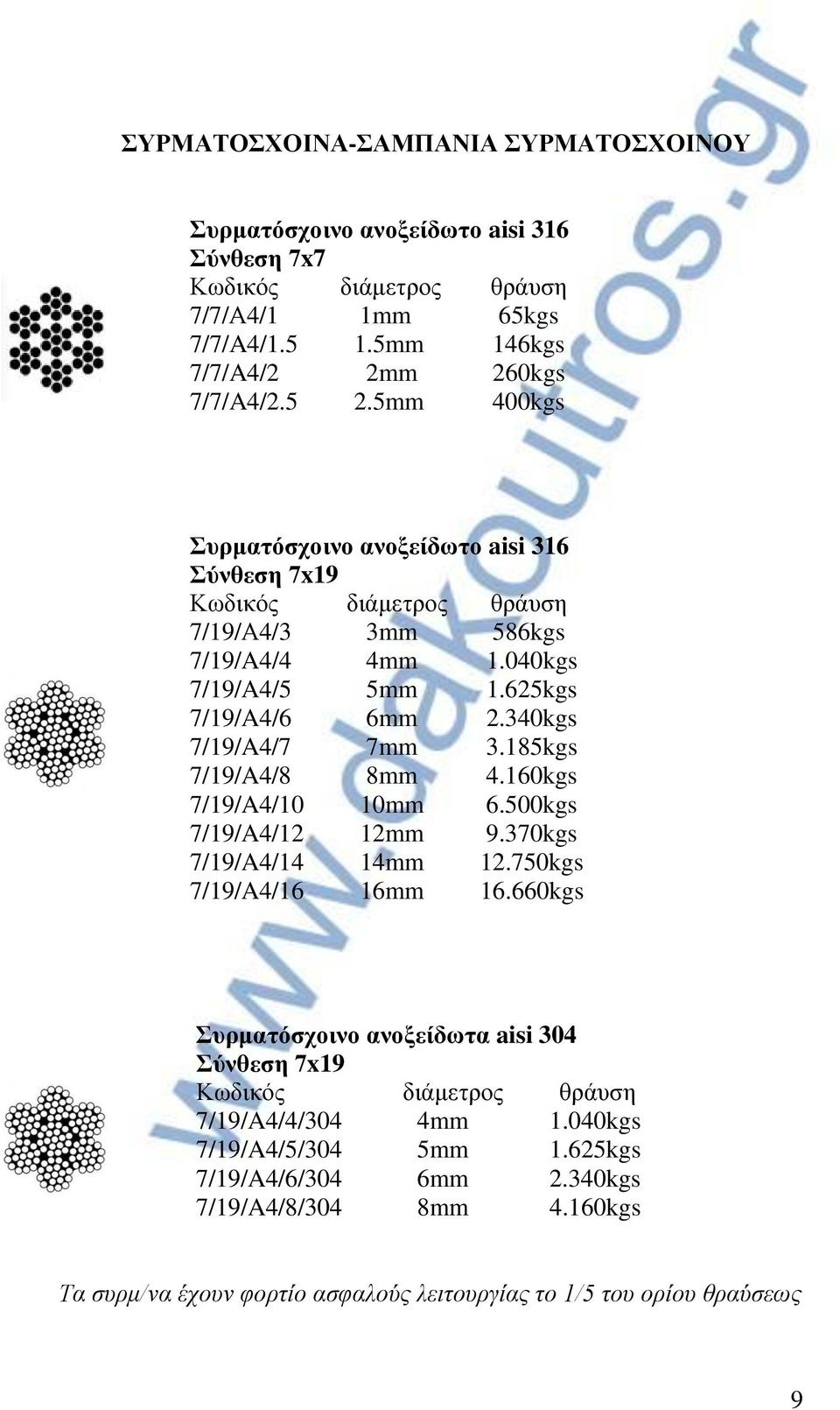 185kgs 7/19/A4/8 8mm 4.160kgs 7/19/A4/10 10mm 6.500kgs 7/19/A4/12 12mm 9.370kgs 7/19/A4/14 14mm 12.750kgs 7/19/A4/16 16mm 16.