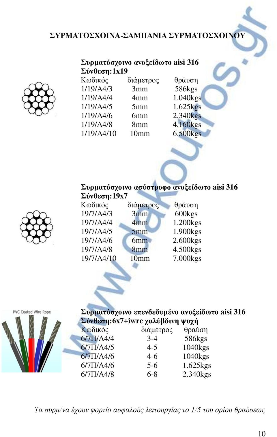 500kgs Συρματόσχοινο ασύστροφο ανοξείδωτο aisi 316 Σύνθεση:19x7 διάμετρος θράυση 19/7/A4/3 3mm 600kgs 19/7/A4/4 4mm 1.200kgs 19/7/A4/5 5mm 1.900kgs 19/7/A4/6 6mm 2.