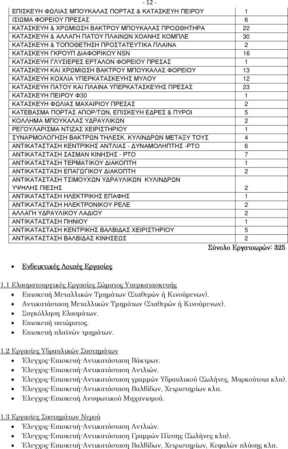 ΜΥΛΟΥ 12 ΚΑΤΑΣΚΕΥΗ ΠΑΤΟΥ ΚΑΙ ΠΛΑΙΝΑ ΥΠΕΡΚΑΤΑΣΚΕΥΗΣ ΠΡΕΣΑΣ 23 ΚΑΤΑΣΚΕΥΗ ΠΕΙΡΟΥ Φ30 1 ΚΑΤΑΣΚΕΥΗ ΦΩΛΙΑΣ ΜΑΧΑΙΡΙΟΥ ΠΡΕΣΑΣ 2 ΚΑΤΕΒΑΣΜΑ ΠΟΡΤΑΣ ΑΠΟΡ/ΤΩΝ, ΕΠΙΣΚΕΥΗ Ε ΡΕΣ & ΠΥΡΟΙ 5 ΚΟΛΛΗΜΑ ΜΠΟΥΚΑΛΑΣ Υ