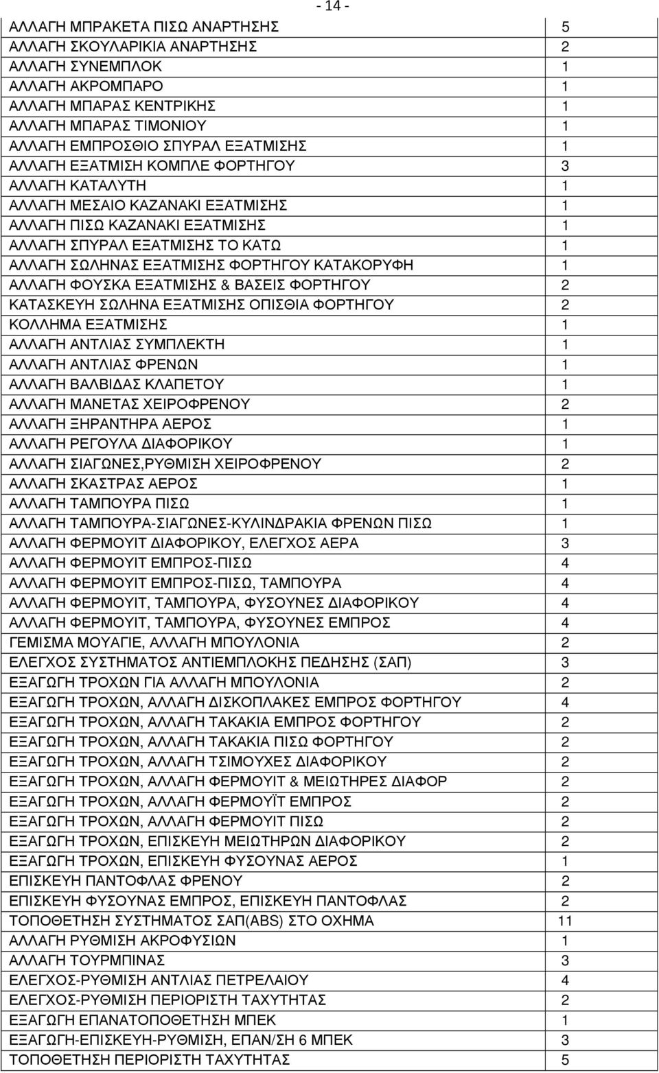 1 ΑΛΛΑΓΗ ΦΟΥΣΚΑ ΕΞΑΤΜΙΣΗΣ & ΒΑΣΕΙΣ ΦΟΡΤΗΓΟΥ 2 ΚΑΤΑΣΚΕΥΗ ΣΩΛΗΝΑ ΕΞΑΤΜΙΣΗΣ ΟΠΙΣΘΙΑ ΦΟΡΤΗΓΟΥ 2 ΚΟΛΛΗΜΑ ΕΞΑΤΜΙΣΗΣ 1 ΑΛΛΑΓΗ ΑΝΤΛΙΑΣ ΣΥΜΠΛΕΚΤΗ 1 ΑΛΛΑΓΗ ΑΝΤΛΙΑΣ ΦΡΕΝΩΝ 1 ΑΛΛΑΓΗ ΒΑΛΒΙ ΑΣ ΚΛΑΠΕΤΟΥ 1 ΑΛΛΑΓΗ