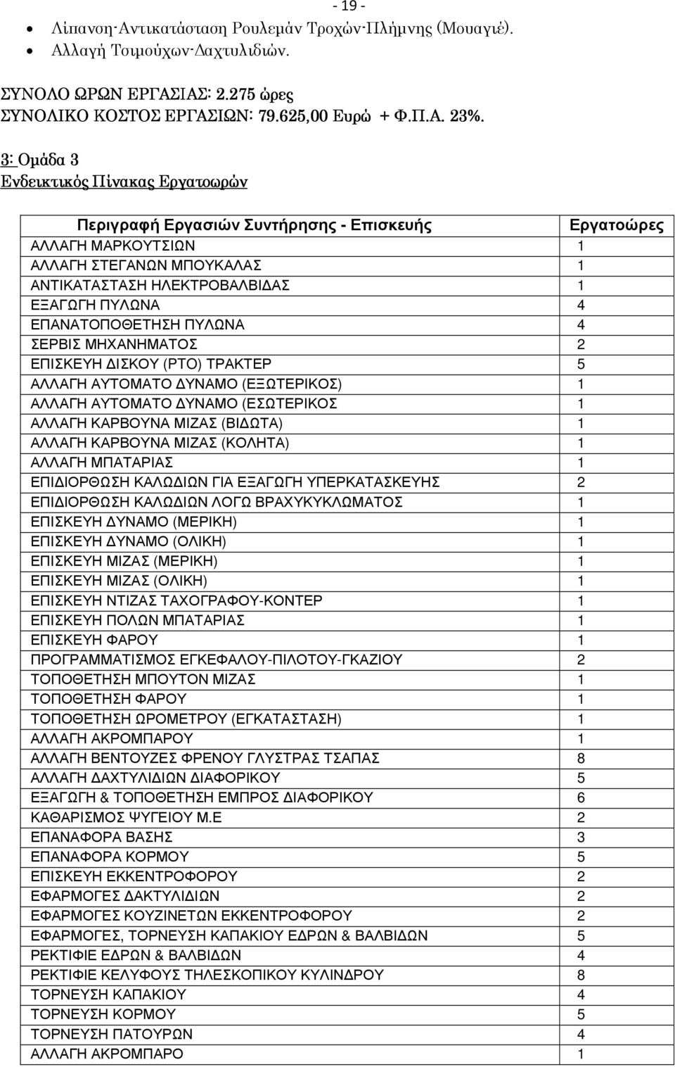 ΕΠΑΝΑΤΟΠΟΘΕΤΗΣΗ ΠΥΛΩΝΑ 4 ΣΕΡΒΙΣ ΜΗΧΑΝΗΜΑΤΟΣ 2 ΕΠΙΣΚΕΥΗ ΙΣΚΟΥ (PTO) ΤΡΑΚΤΕΡ 5 ΑΛΛΑΓΗ ΑΥΤΟΜΑΤΟ ΥΝΑΜΟ (ΕΞΩΤΕΡΙΚΟΣ) 1 ΑΛΛΑΓΗ ΑΥΤΟΜΑΤΟ ΥΝΑΜΟ (ΕΣΩΤΕΡΙΚΟΣ 1 ΑΛΛΑΓΗ ΚΑΡΒΟΥΝΑ ΜΙΖΑΣ (ΒΙ ΩΤΑ) 1 ΑΛΛΑΓΗ ΚΑΡΒΟΥΝΑ