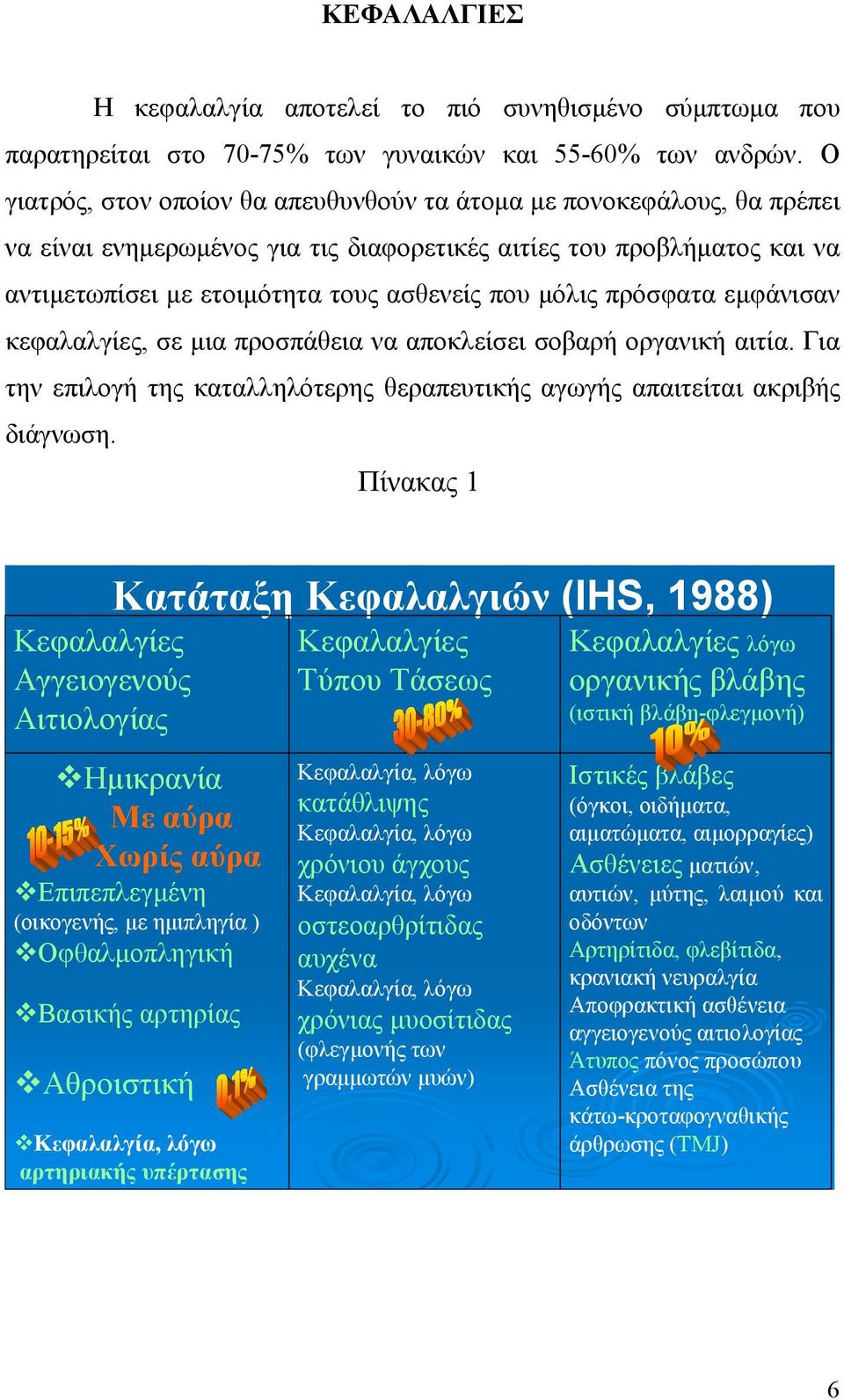 πρόσφατα εμφάνισαν κεφαλαλγίες, σε μια προσπάθεια να αποκλείσει σοβαρή οργανική αιτία. Για την επιλογή της καταλληλότερης θεραπευτικής αγωγής απαιτείται ακριβής διάγνωση.