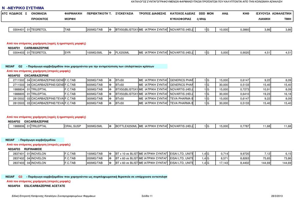 E.B.E. 1 G 5,000 0,9020 4,51 4,51 N03AF G2 - Παράγωγα καρβοξαµιδίου που χορηγούνται για την αντιµετώπιση των επιληπτικών κρίσεων N03AF02 OXCA