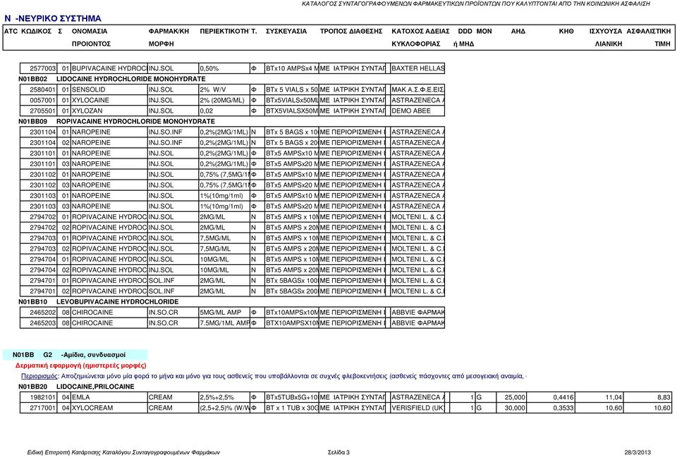 SOL 0,02 Φ BTX5VIALSX50MLΜΕ ΙΑΤΡΙΚΗ ΣΥΝΤΑΓΗ DEMO ABEE N01BB09 ROPIVACAINE HYDROCHLORIDE MONOHYDRATE 2301104 01 NAROPEINE INJ.SO.INF 0,2%(2MG/1ML) Ν BTx 5 BAGS x 100ML ΜΕ ΠΕΡΙΟΡΙΣΜΕΝΗ ΙΑΤΡΙΚΗ ASTRAZENECA A.