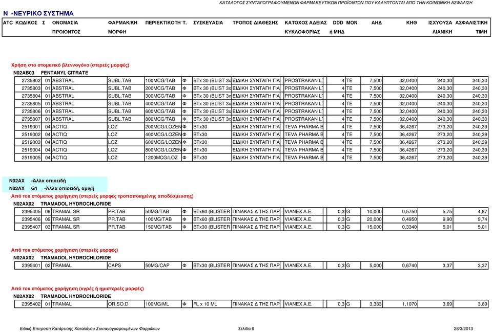 TAB 300MCG/TAB Φ BTx 30 (BLIST 3x10) ΕΙ ΙΚΗ ΣΥΝΤΑΓΗ ΓΙΑ ΦΑΡΜΑΚΑ PROSTRAKAN LTD, U.K. 4 TE 7,500 32,0400 240,30 240,30 2735805 01 ABSTRAL SUBL.