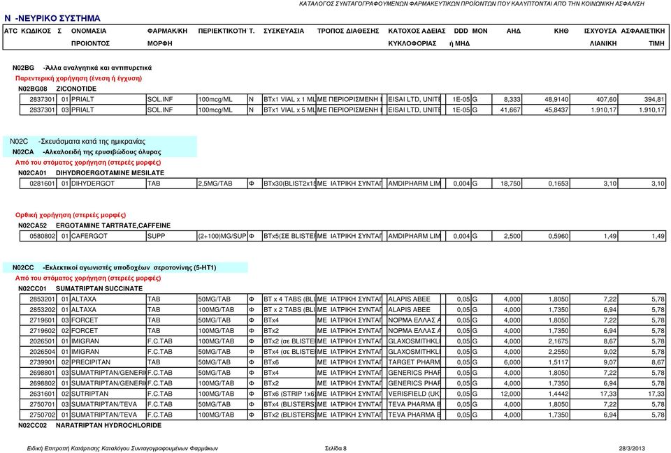 INF 100mcg/ML Ν BTx1 VIAL x 5 ML ΜΕ ΠΕΡΙΟΡΙΣΜΕΝΗ ΙΑΤΡΙΚΗ EISAI LTD, UNITED KINGDOM 1E-05 G 41,667 45,8437 1.910,17 1.