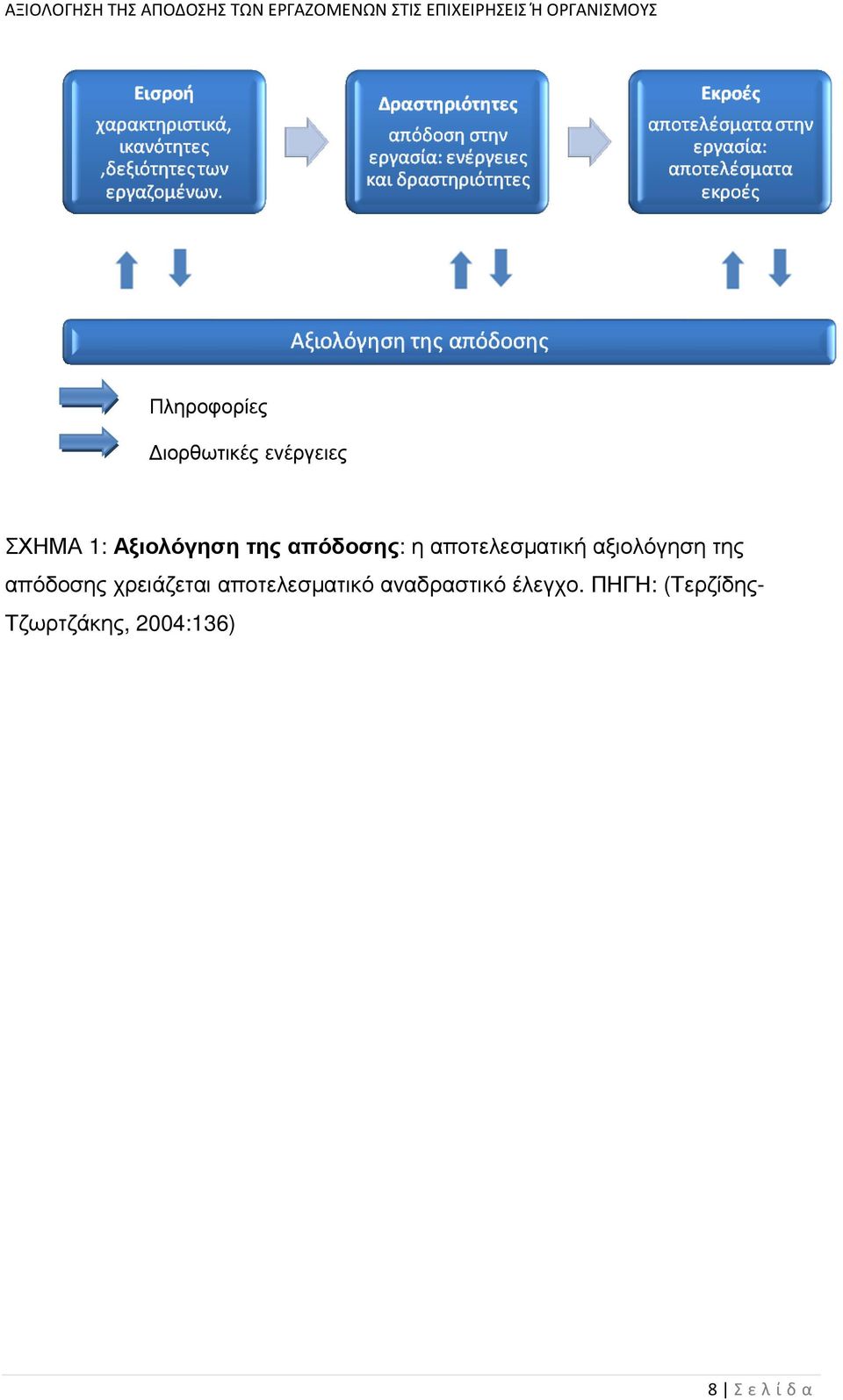 αξιολόγηση της απόδοσης χρειάζεται αποτελεσµατικό