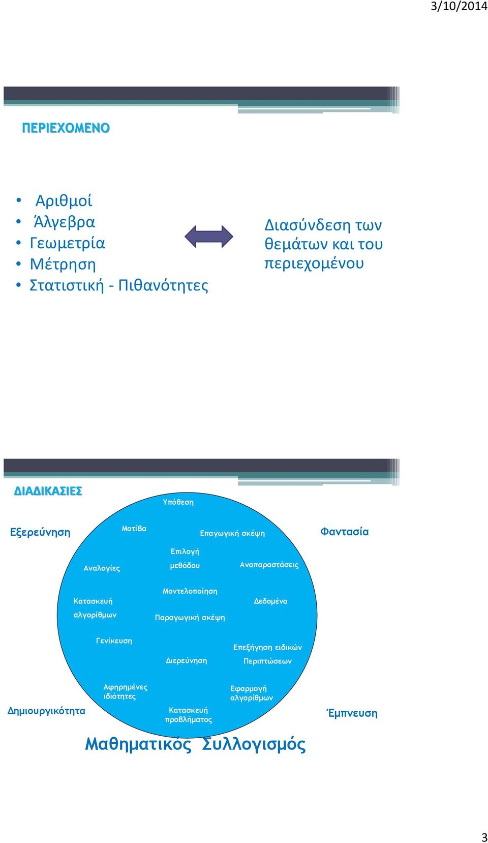 Αναπαραστάσεις Κατασκευή αλγορίθμων Μοντελοποίηση Παραγωγική σκέψη Δεδομένα Γενίκευση Διερεύνηση Επεξήγηση