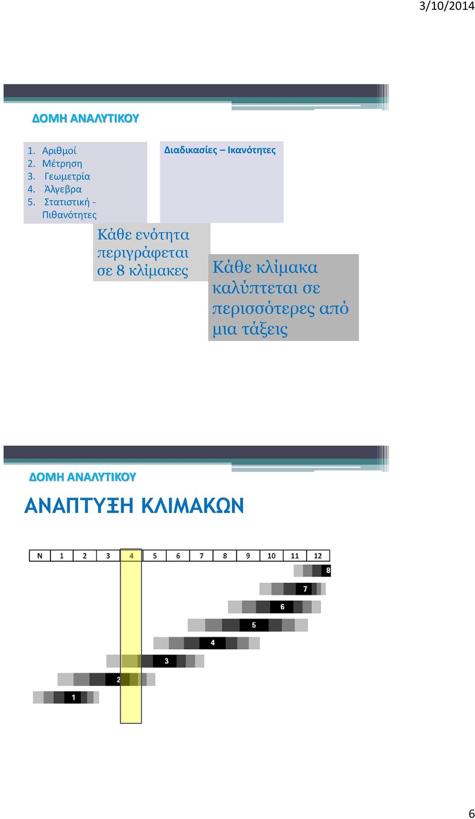 Στατιστική - Πιθανότητες Κάθε ενότητα περιγράφεται σε 8