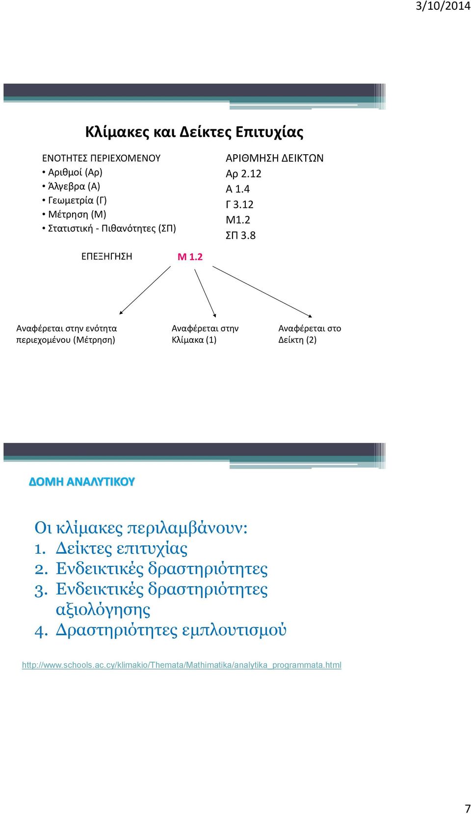 8 Αναφέρεται στην ενότητα περιεχομένου (Μέτρηση) Αναφέρεται στην Κλίμακα (1) Αναφέρεται στο Δείκτη (2) ΔΟΜΗ ΑΝΑΛΥΤΙΚΟΥ Οι κλίμακες