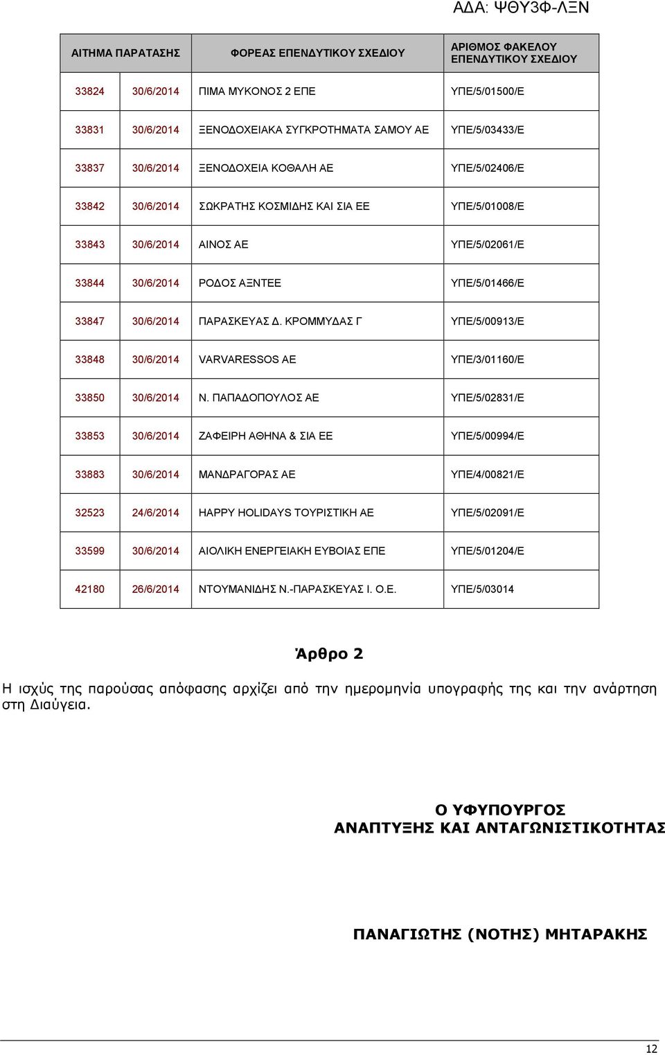 ΚΡΟΜΜΥΔΑΣ Γ ΥΠΕ/5/00913/Ε 33848 30/6/2014 VARVARESSOS ΑΕ ΥΠΕ/3/01160/Ε 33850 30/6/2014 Ν.