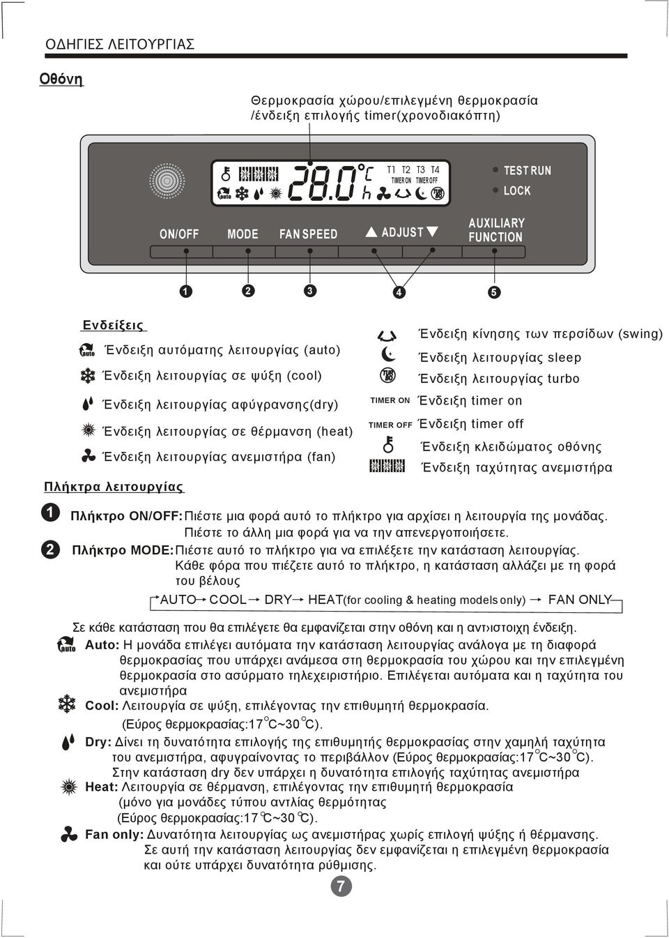 λειτουργίας 1 2 TIMER ON TIMER OFF Ένδειξη κίνησης των περσίδων (swing) Ένδειξη λειτουργίας sleep Ένδειξη λειτουργίας turb Ένδειξη timer n Ένδειξη timer ff Ένδειξη κλειδώματος οθόνης Ένδειξη