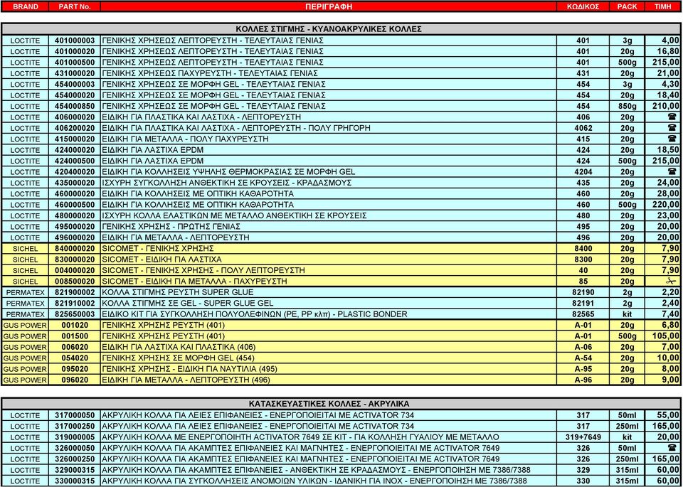 ΤΕΛΕΥΤΑΙΑΣ ΓΕΝΙΑΣ 401 20g 16,80 LOCTITE 401000500 ΓΕΝΙΚΗΣ ΧΡΗΣΕΩΣ ΛΕΠΤΟΡΕΥΣΤΗ - ΤΕΛΕΥΤΑΙΑΣ ΓΕΝΙΑΣ 401 500g 215,00 LOCTITE 431000020 ΓΕΝΙΚΗΣ ΧΡΗΣΕΩΣ ΠΑΧΥΡΕΥΣΤΗ - ΤΕΛΕΥΤΑΙΑΣ ΓΕΝΙΑΣ 431 20g 21,00