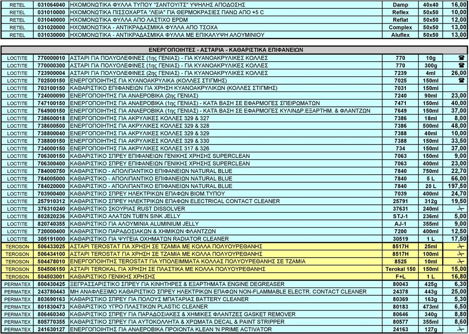 ΑΛΟΥΜΙΝΙΟΥ Aluflex 50x50 13,00 ΕΝΕΡΓΟΠΟΙΗΤΕΣ - ΑΣΤΑΡΙΑ - ΚΑΘΑΡΙΣΤΙΚΑ ΕΠΙΦΑΝΕΙΩΝ LOCTITE 770000010 ΑΣΤΑΡΙ ΓΙΑ ΠΟΛΥΟΛΕΦΙΝΕΣ (1ης ΓΕΝΙΑΣ) - ΓΙΑ ΚΥΑΝΟΑΚΡΥΛΙΚΕΣ ΚΟΛΛΕΣ 770 10g LOCTITE 770000300 ΑΣΤΑΡΙ ΓΙΑ