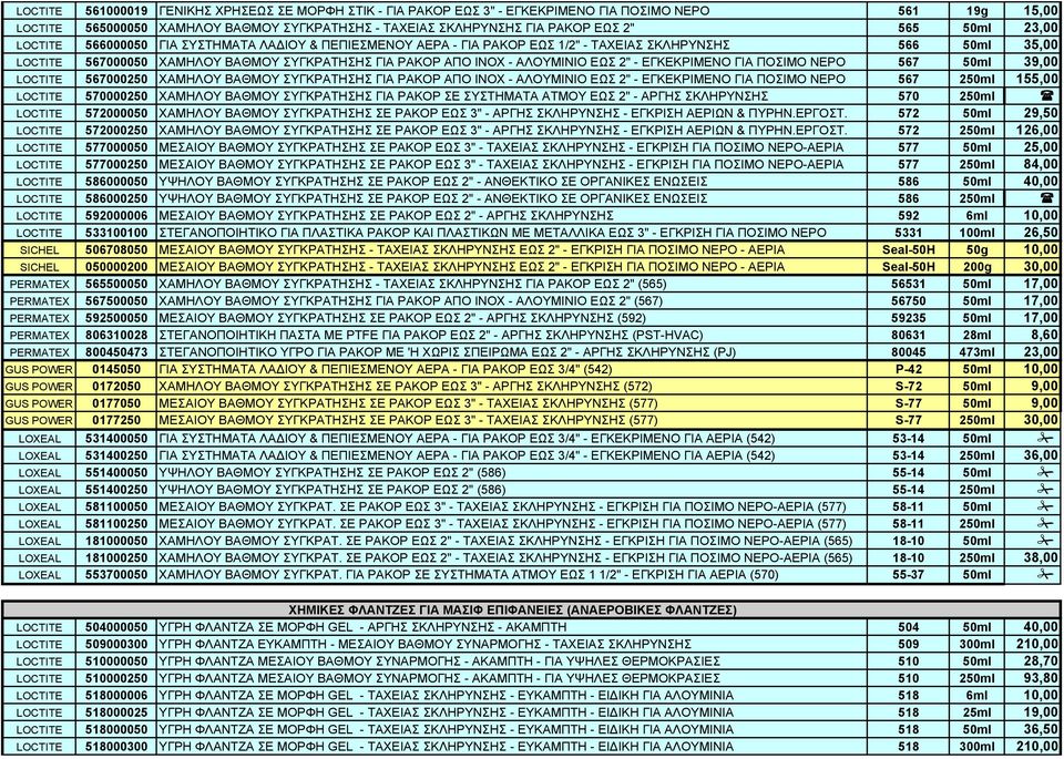 ΑΛΟΥΜΙΝΙΟ ΕΩΣ 2" - ΕΓΚΕΚΡΙΜΕΝΟ ΓΙΑ ΠΟΣΙΜΟ ΝΕΡΟ 567 50ml 39,00 LOCTITE 567000250 ΧΑΜΗΛΟΥ ΒΑΘΜΟΥ ΣΥΓΚΡΑΤΗΣΗΣ ΓΙΑ ΡΑΚΟΡ ΑΠΟ INOX - ΑΛΟΥΜΙΝΙΟ ΕΩΣ 2" - ΕΓΚΕΚΡΙΜΕΝΟ ΓΙΑ ΠΟΣΙΜΟ ΝΕΡΟ 567 250ml 155,00 LOCTITE