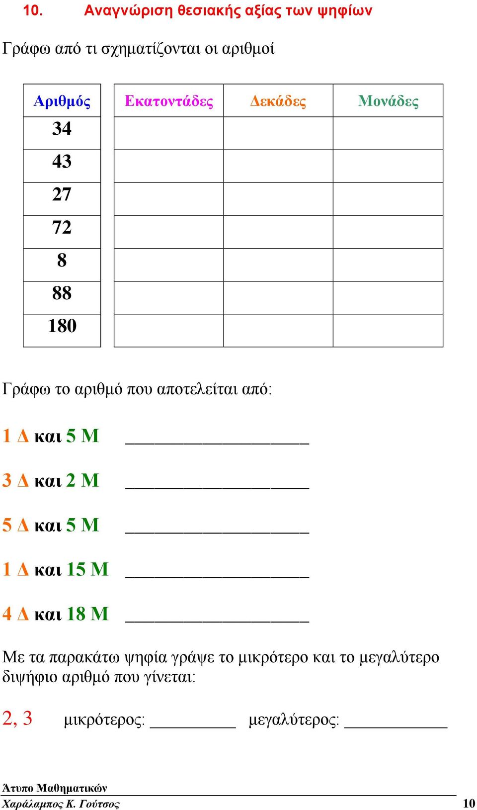 5 Μ 3 Δ και 2 Μ 5 Δ και 5 Μ 1 Δ και 15 Μ 4 Δ και 18 Μ Με τα παρακάτω ψηφία γράψε το μικρότερο