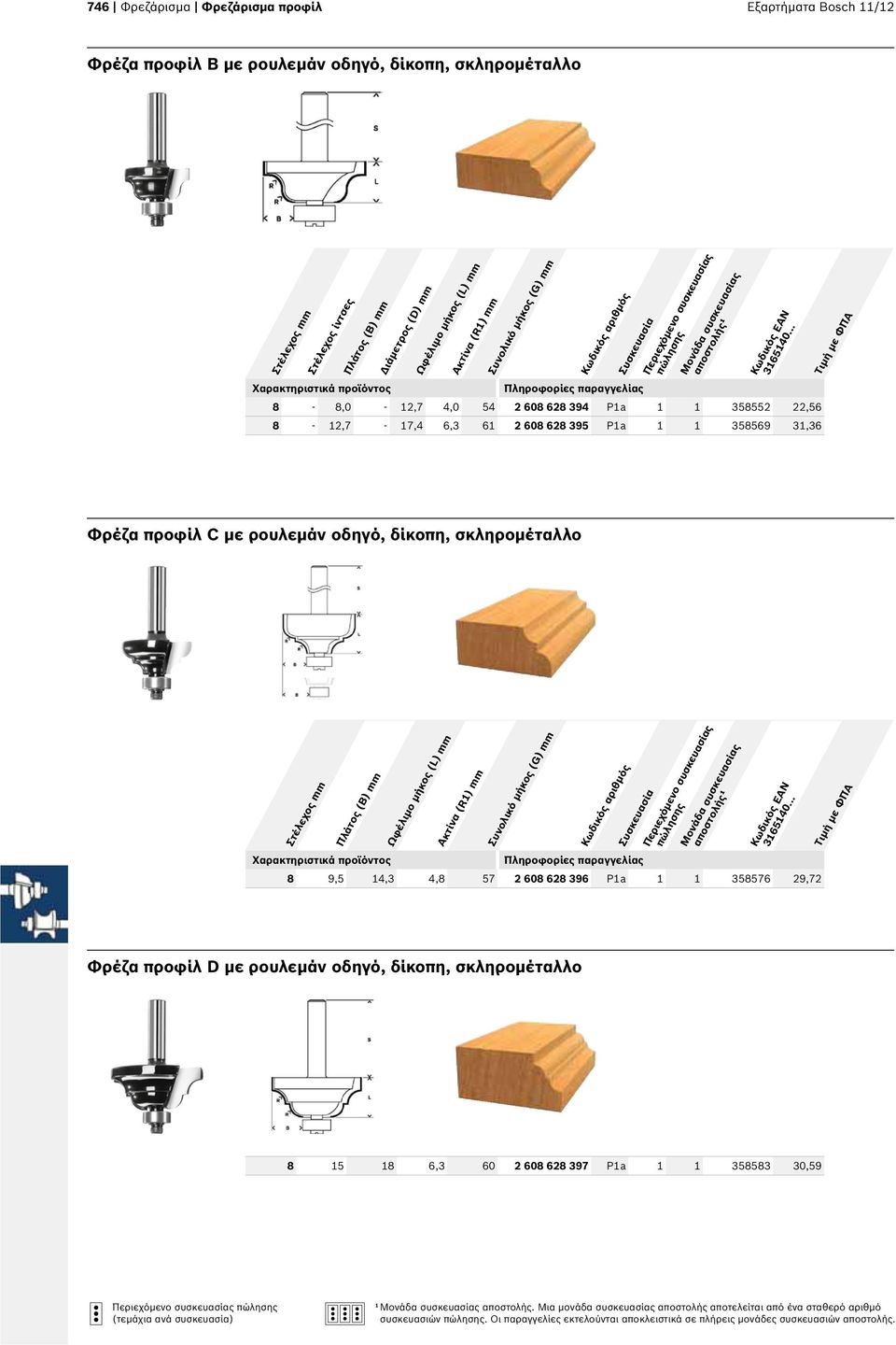 Ακτίνα (R1) mm 8 9,5 14,3 4,8 57 2 608 628 396 P1a 1 1 358576 29,72 Φρέζα προφίλ D με ρουλεμάν οδηγό, δίκοπη, σκληρομέταλλο 8 15 18 6,3 60 2 608 628 397 P1a 1 1 358583