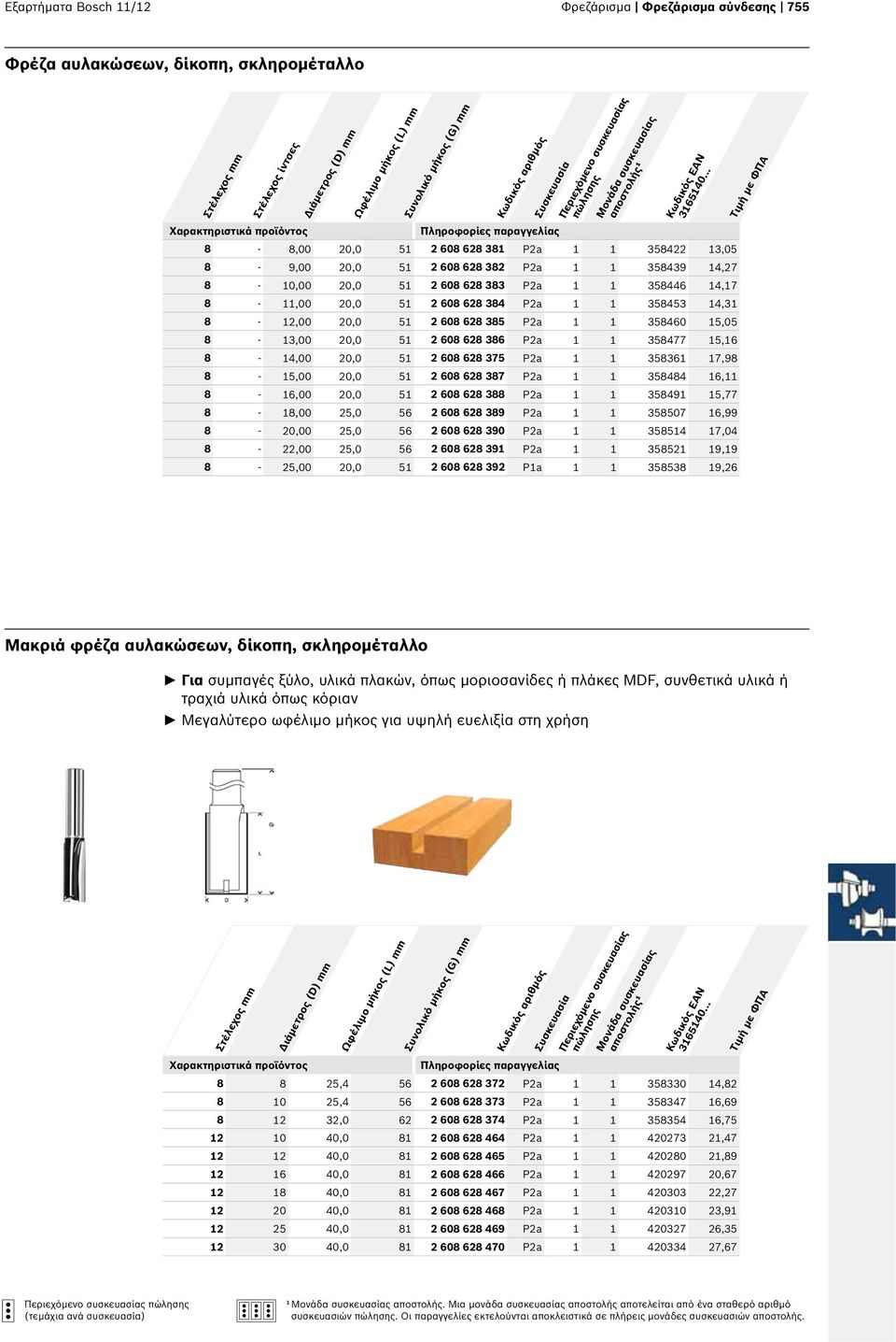 P2a 1 1 358477 15,16 8-14,00 20,0 51 2 608 628 375 P2a 1 1 358361 17,98 8-15,00 20,0 51 2 608 628 387 P2a 1 1 358484 16,11 8-16,00 20,0 51 2 608 628 388 P2a 1 1 358491 15,77 8-18,00 25,0 56 2 608 628