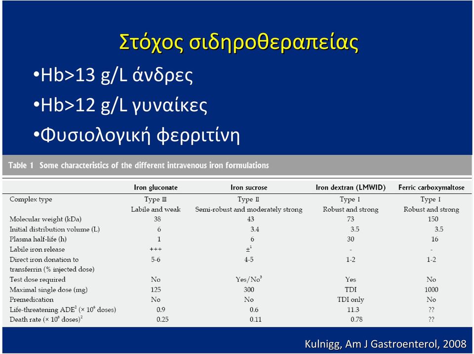 γυναίκες Φυσιολογική