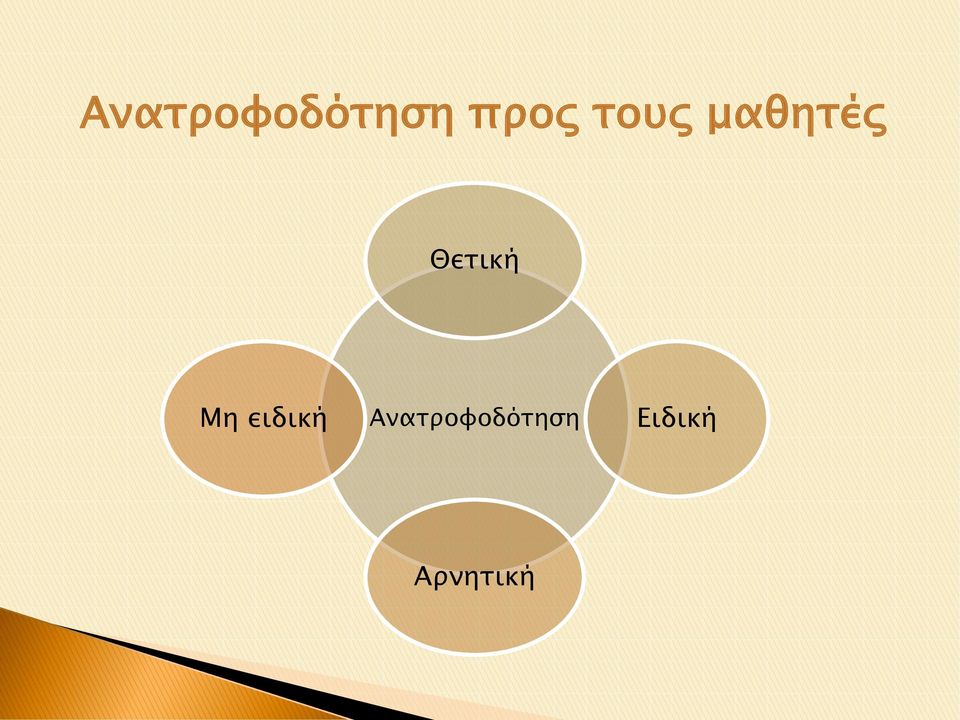 Μη ειδική